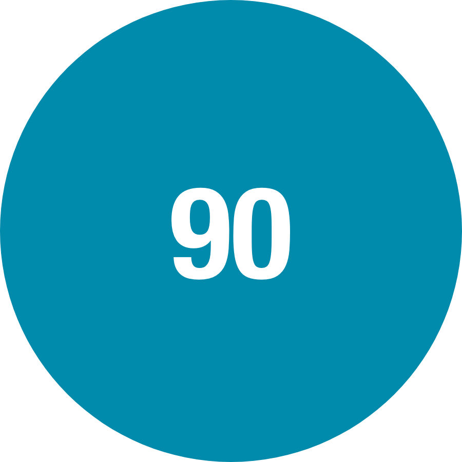 90